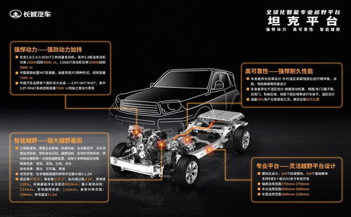 坦克500閃耀成都車展 長(zhǎng)城3.0T+9AT超級(jí)動(dòng)力總成首秀引領(lǐng)硬派新風(fēng)潮