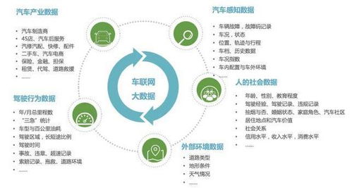 大數(shù)據(jù)驅(qū)動(dòng)變革 未來汽車行業(yè)如何重塑并定制你的生活