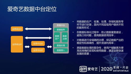 愛奇藝數據中臺建設實踐 數據處理服務篇