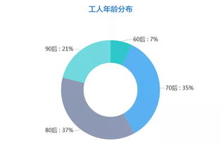 2019雙十一家居行業售后服務數據分析報告