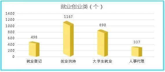 濱州市人社局12333電話咨詢服務中心2020年第二季度服務數據分析報告