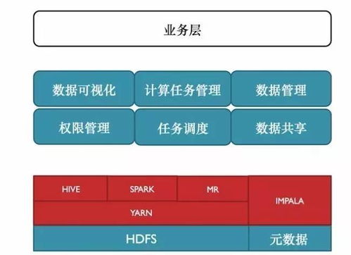 小米數據工場 面向海量用戶時代的架構演進與智能數據處理服務