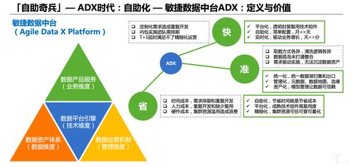 宜信盧山巍 數據中臺的自動化數據治理時代已來