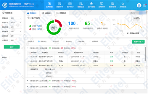 防住為王 “四預”協同丨艾力泰爾以數字孿生賦能水旱災害防御數據處理服務